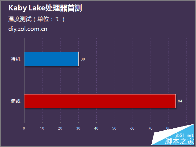 intel第七代酷睿处理器首测 