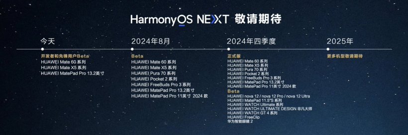 中国信通院:华为 harmonyos next 推动提升终端侧隐私和生态管控能力,进一步加强用户个人信息保护