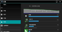 电量到底消耗在哪?Android平板电脑电池电量如何优化