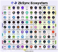 zkSync哪些币值得投资?ZK币值得关注7个项目