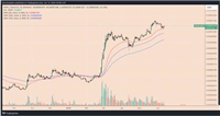 PEPE币暴涨70%?三大原因解析PEPE有望在7月份再次暴涨
