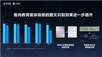 科大讯飞发布星火智能批阅机:基于星火大模型,准确率 99%