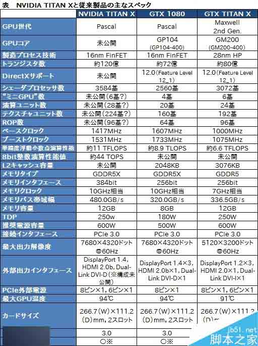 黄仁勋自曝新titan x身世：和工程师打赌赚得世界最快卡
