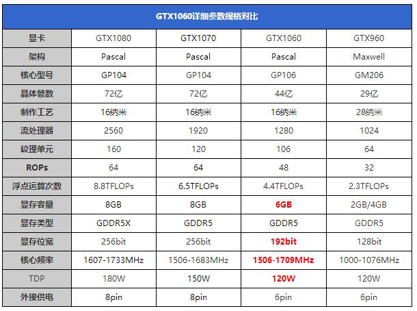 gtx 1060怎么样 gtx 1060详细评测
