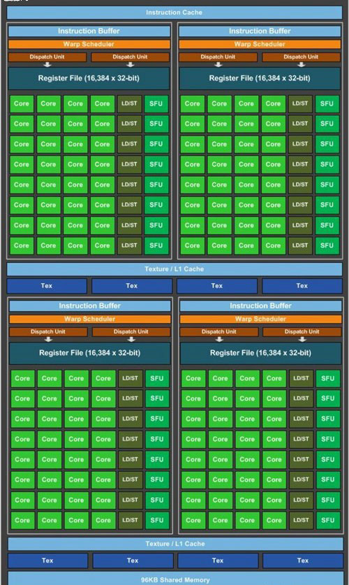 gtx 1060怎么样 gtx 1060详细评测