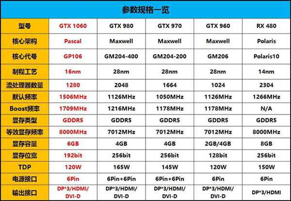 gtx 1060怎么样 gtx 1060详细评测