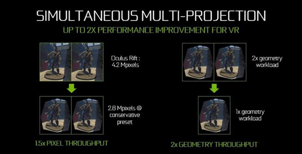 gtx 1060怎么样 gtx 1060详细评测