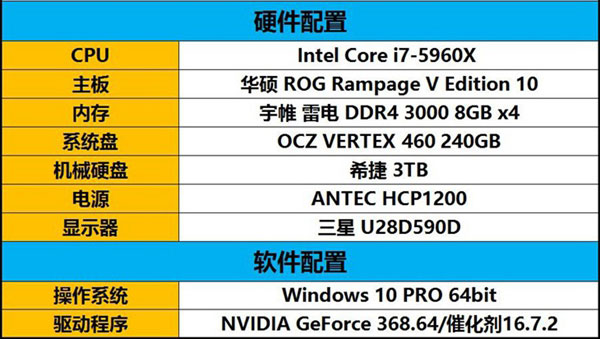 gtx 1060怎么样 gtx 1060详细评测