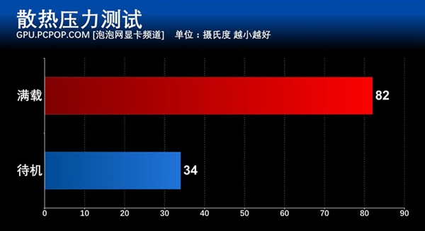gtx 1060怎么样 gtx 1060详细评测