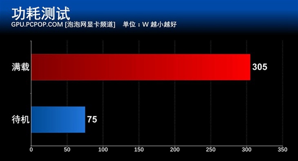 gtx 1060怎么样 gtx 1060详细评测