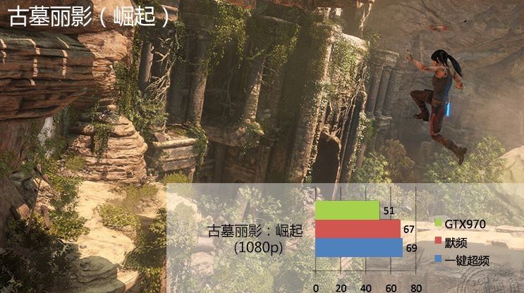 gtx 1060游戏、dx12测试成绩曝光：打平rx 480、互有输赢