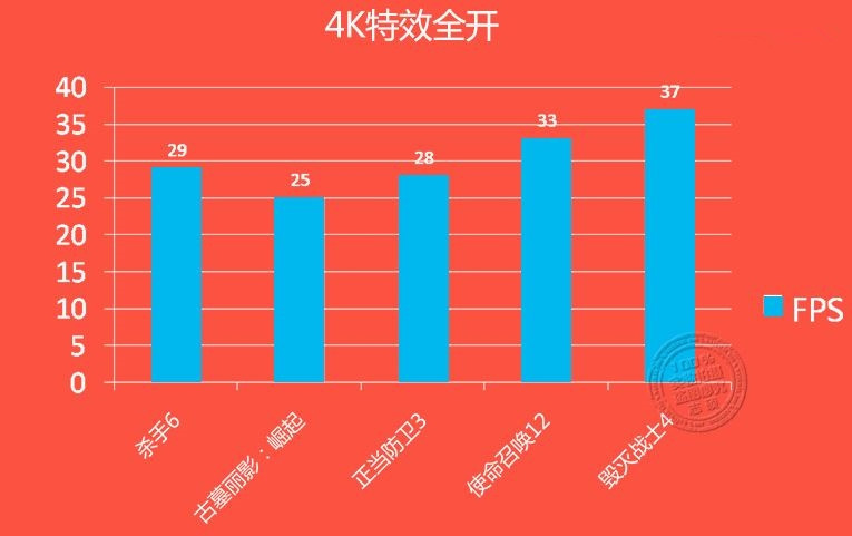 gtx 1060游戏、dx12测试成绩曝光：打平rx 480、互有输赢