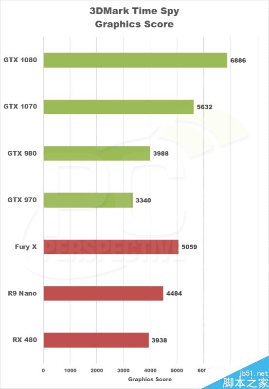 3dmark time spy dx12首测：a卡异步计算爆发