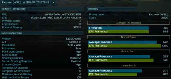 gtx 1060 dx12跑分曝光：大战rx 480无优势