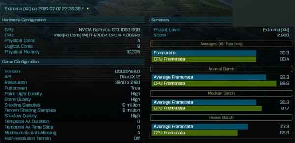 gtx 1060 dx12跑分曝光：大战rx 480无优势