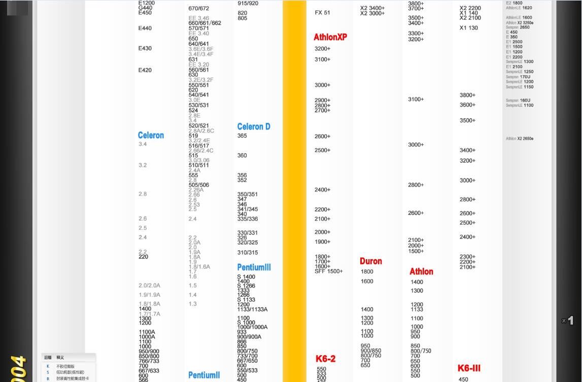 最新cpu天梯图 最新cpu天梯图