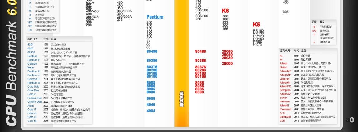最新cpu天梯图 最新cpu天梯图