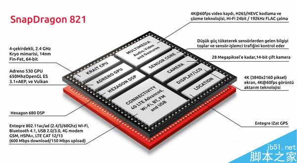 华为mate9搭载的麒麟960处理器究竟有多强?