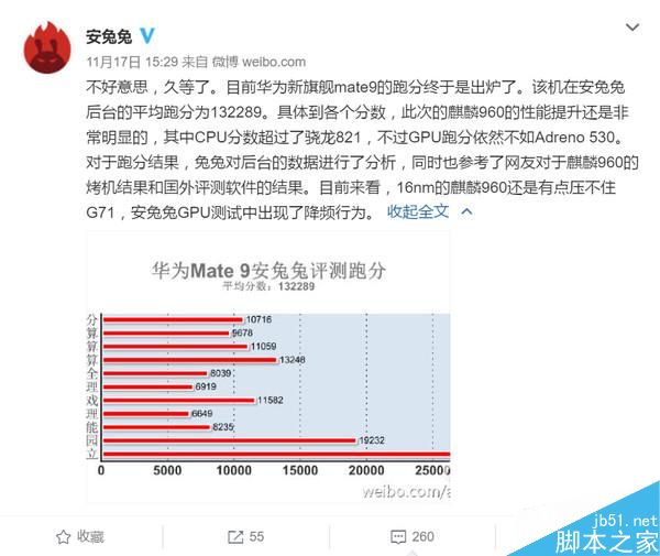 华为mate9搭载的麒麟960处理器究竟有多强?