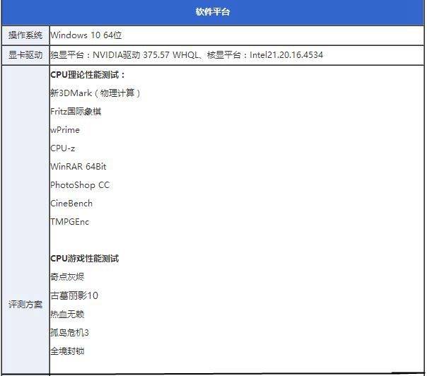 七代酷睿i5-7600k怎么样 抢先i5-7600k全面评测