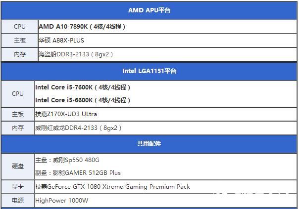 七代酷睿i5-7600k怎么样 抢先i5-7600k全面评测