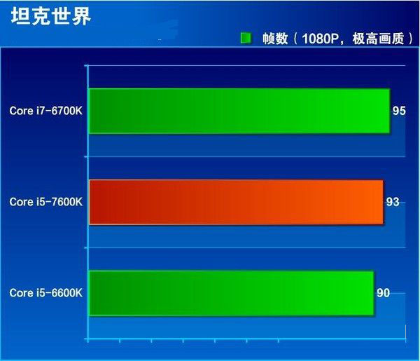七代酷睿i5-7600k怎么样 抢先i5-7600k全面评测