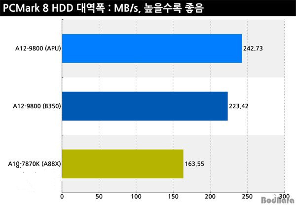 amd a12-9800怎么样 amd a12-9800性能测试