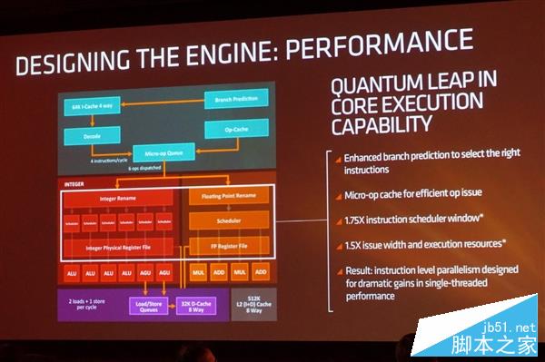 独家：猛升40%对飙i7！amd zen架构全球首公开