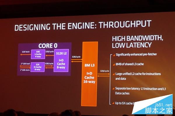 独家：猛升40%对飙i7！amd zen架构全球首公开