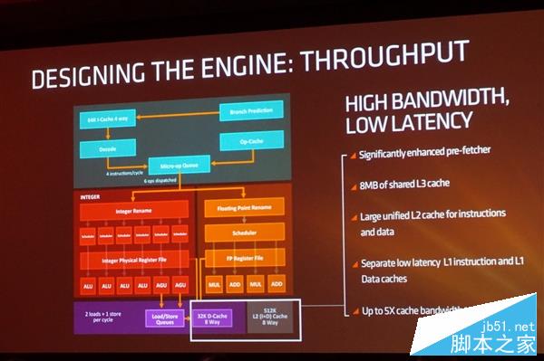 独家：猛升40%对飙i7！amd zen架构全球首公开