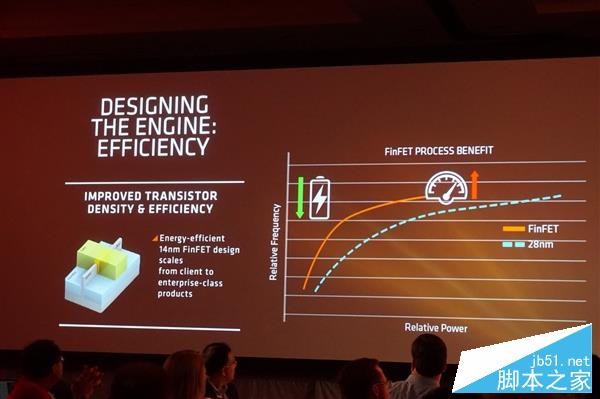 独家:猛升40%对飙i7!amd zen架构全球首公开