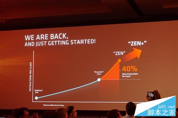 独家:猛升40%对飙i7!amd zen架构全球首公开