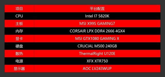 dx12对cpu要求高吗？老司机实测cpu对dx12游戏性能影响