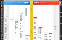 最新CPU天梯图解析 2016年12月CPU性能天梯图 
