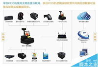 收银机票据打印机使用的时候常见的问题解答