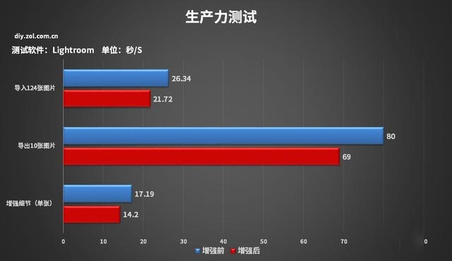 在？帮p个图 微星p100x主机体验设计师的快感  