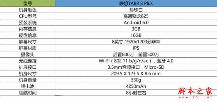 联想tab3 8 plus怎么样？联想tab3 8 plus平板电脑全方位深度评测图解