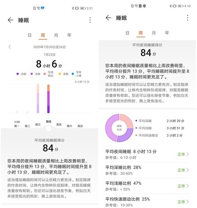 华为手环b6全面评测：不只是腕上的装饰 更是商务与生活的多面手 
