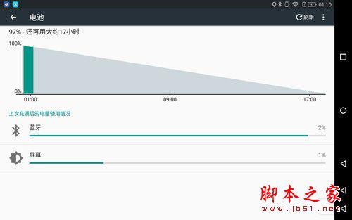海信倾慕e9值得买吗?海信倾慕e9平板电脑全面深度评测图解
