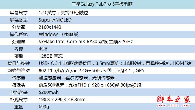 三星tabpro s值得买吗？三星galaxy tabpro s平板电脑全面深度评测图解