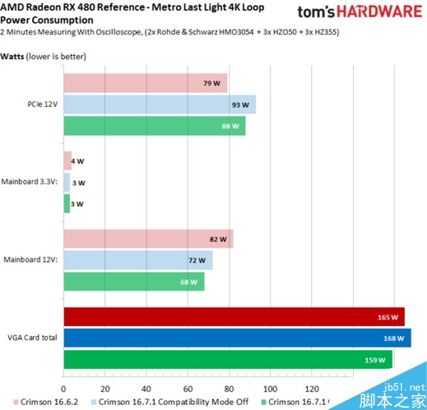 必升！amd rx 480新驱动实测：游戏超级神油