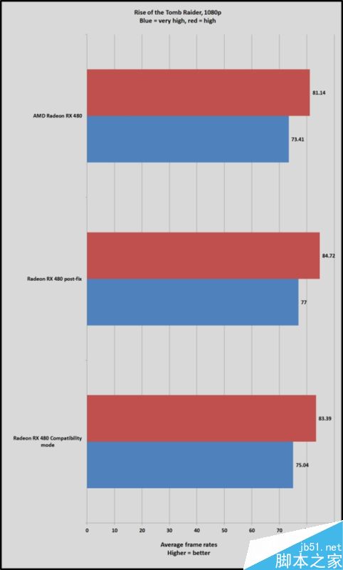 必升！amd rx 480新驱动实测：游戏超级神油