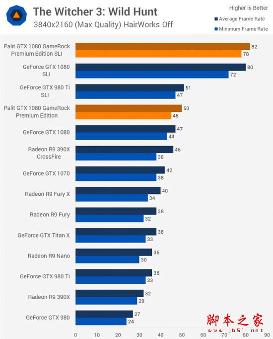 [多图]双重核弹？外媒测试nvidia gtx 1080显卡双路sli