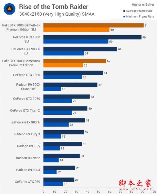 [多图]双重核弹？外媒测试nvidia gtx 1080显卡双路sli