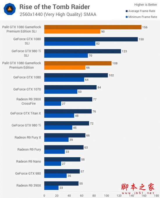 [多图]双重核弹？外媒测试nvidia gtx 1080显卡双路sli