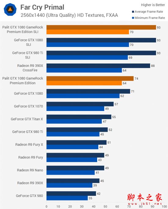 [多图]双重核弹？外媒测试nvidia gtx 1080显卡双路sli