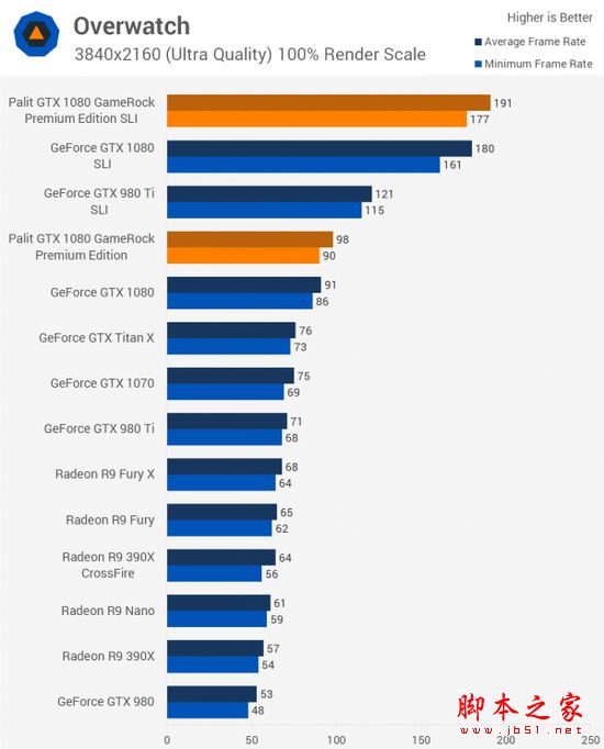 [多图]双重核弹？外媒测试nvidia gtx 1080显卡双路sli