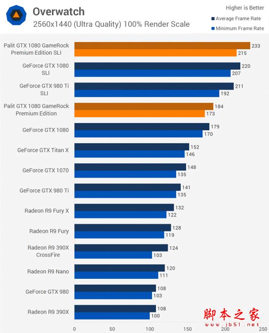 [多图]双重核弹？外媒测试nvidia gtx 1080显卡双路sli