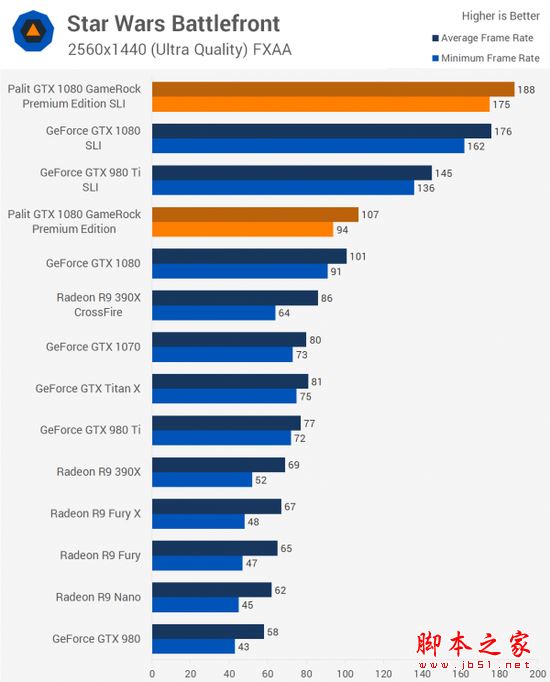 [多图]双重核弹？外媒测试nvidia gtx 1080显卡双路sli
