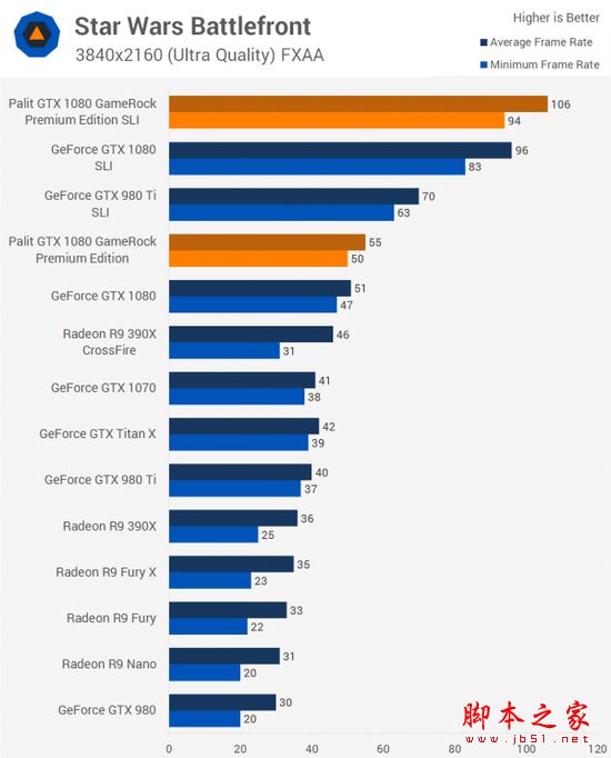 [多图]双重核弹？外媒测试nvidia gtx 1080显卡双路sli